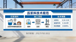 宜春本地工厂讲解：说一遍公路压浆料和铁路压浆料的区别