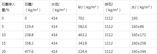 宜春防静电水泥砂浆怎么做(附配比及施工方法)